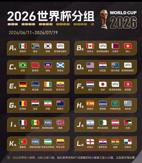 2026美加墨世界杯排名APP