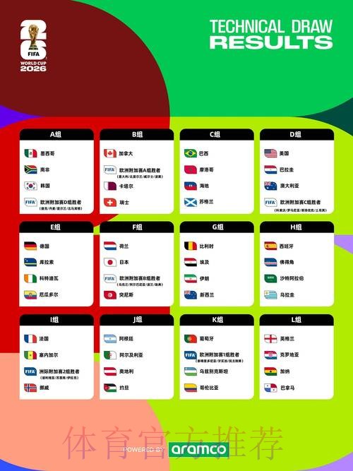 2026世界杯盘口分析怎么看