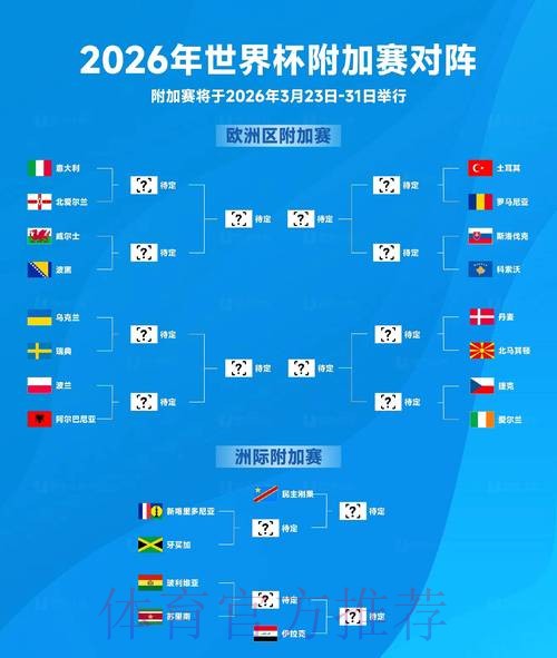 2026世界杯外围赛程分析与球队前瞻