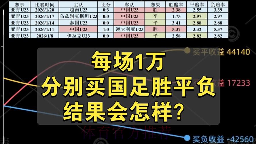 世界杯买球如何避免亏损风险